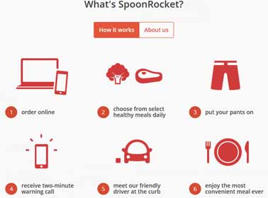 SpoonRocket - How it Works Graphic